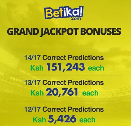 betika jackpot venas ksh predictions million december linkedin