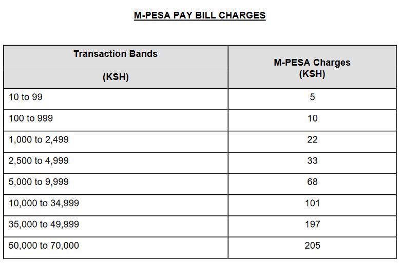 Kimisitu Sacco MPESA Paybill Number Venas News