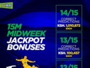 Betika Midweek Jackpot Result and Bonuses—Here is the New Millionaire