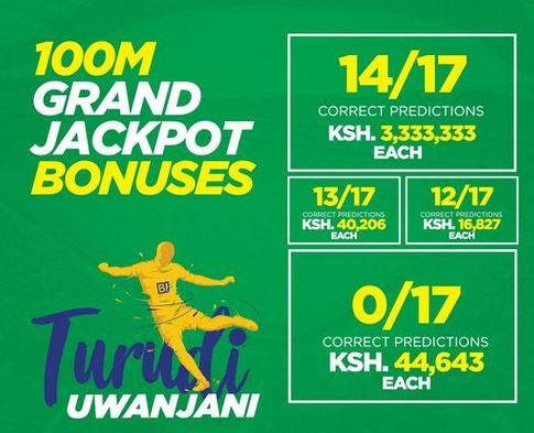 How to Receive Betika Sababisha Jackpot Predictions in Kenya  Venas News