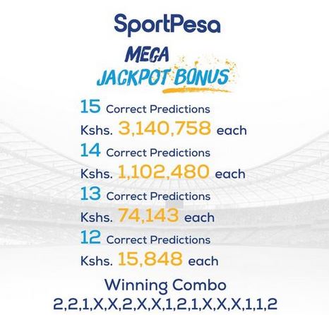 Sportpesa Mega Jackpot Predictions 27 3 2021 Venas News