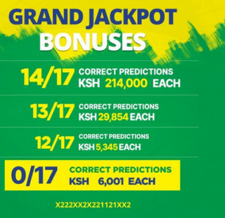 betika jackpot bonuses nobody managed