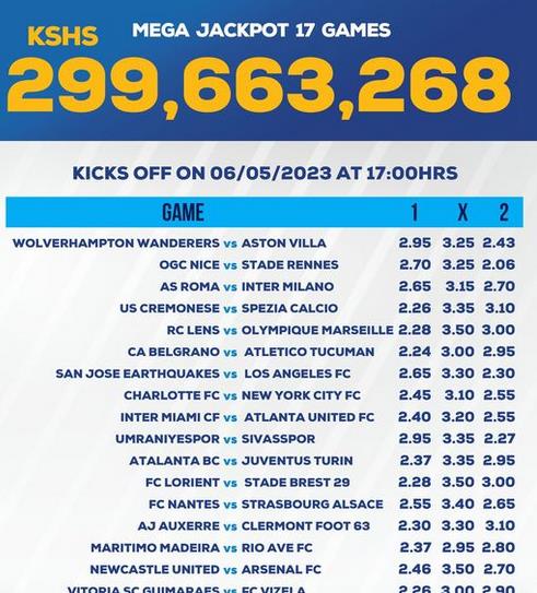 100 Sure Sportpesa Mega Jackpot Predictions MJP For This Weekend 6 