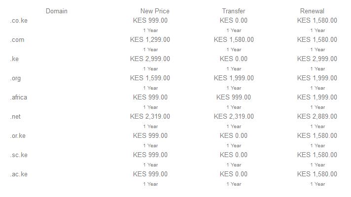  Cost Of Creating A Website In Kenya 2024 Venas News