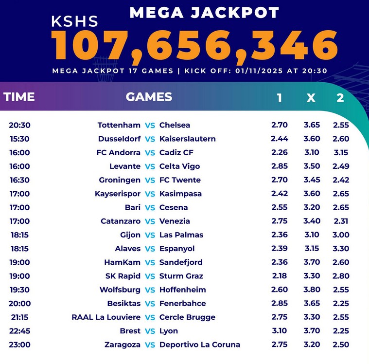(Win Ksh 119,886,746) Verified Sportpesa Midweek and Mega Jackpot predictions in Kenya this week