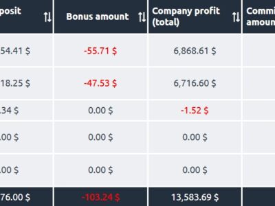 1XBET is scamming affiliate marketers—worst betting company