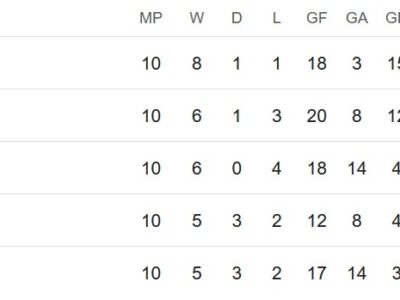 Sunderland vs Arsenal free predictions today,8/11/2025