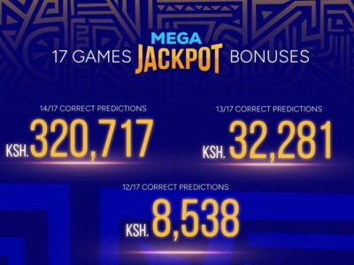 Sportpesa Pro Jackpot with the biggest bonuses yesterday—Ksh 124 million