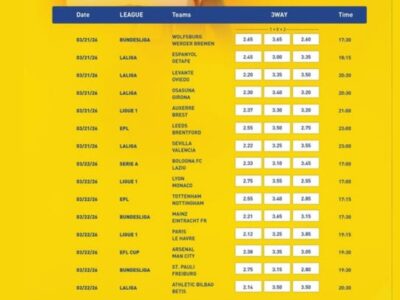 Shocking!Nobody won Betika must Be Won jackpot yesterday