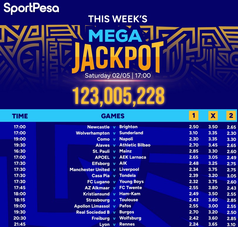17Games Free Sportpesa Mega Jackpot Predictions this week,2/5/2026: Make Ksh 123,005,228