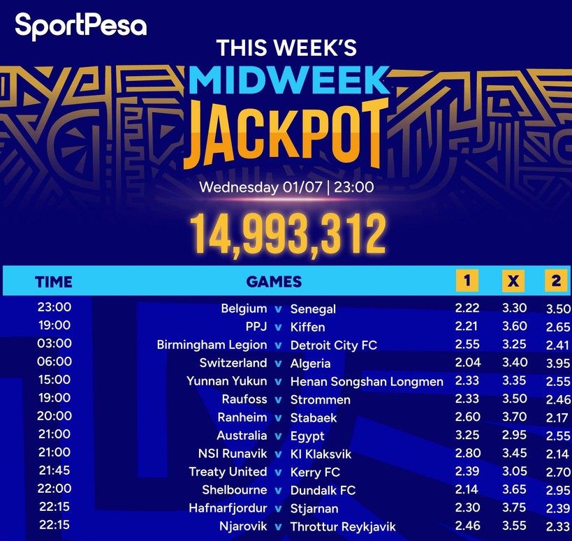 Here are Predictions for Sportpesa Midweek Jackpot today (Pay Ksh299)