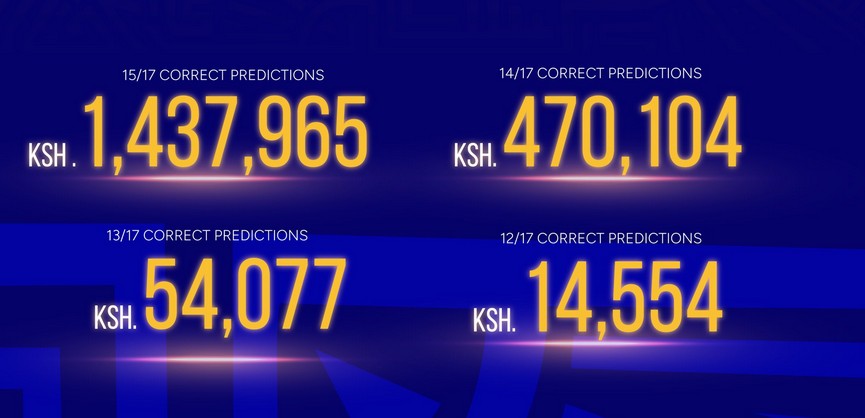 13Games free Sportpesa Midweek Jackpot predictions,2/6/2026:Make Ksh 12,084,925