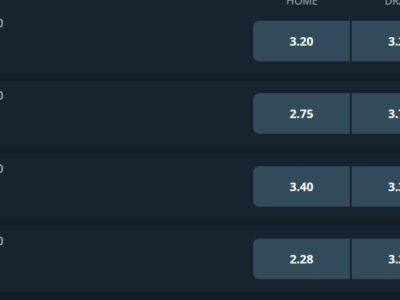 Fully Analysed Free Sportpesa Midweek Jackpot Predictions,16/7/2026:Win Ksh 17,049,755