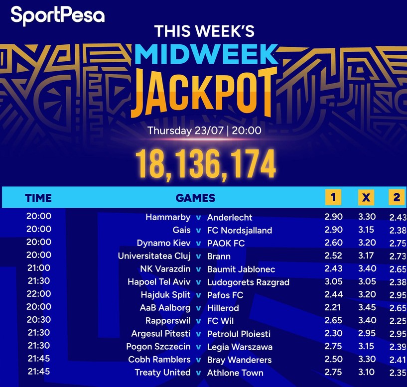 Win Ksh 18m from Sportpesa Midweek Jackpot—how to get the predictions