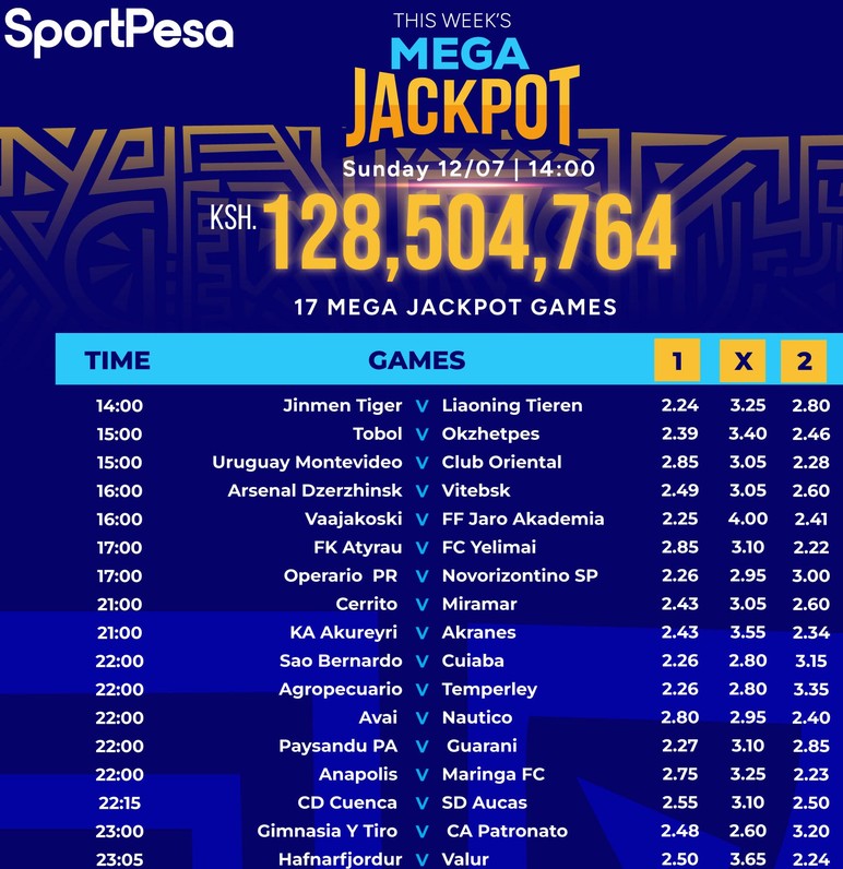 Best Site for Accurate Sportpesa Mega Jackpot Predictions (MJP in Kenya:Make Ksh 130.8M