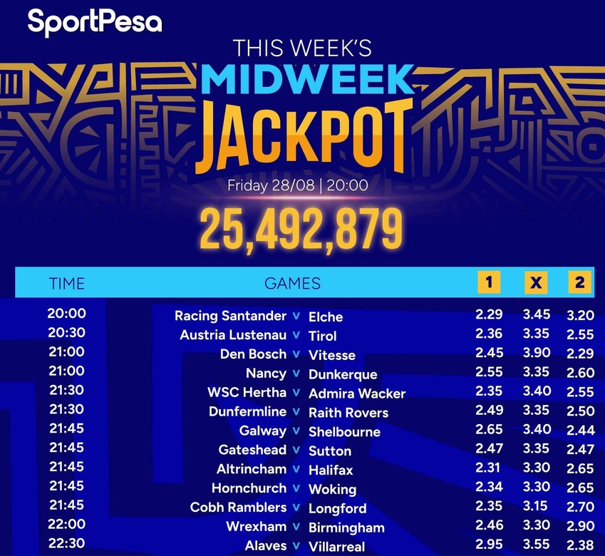 Congratulations! Best Sportpesa Midweek Jackpot predictions in Kenya today to win Ksh 25,492,879