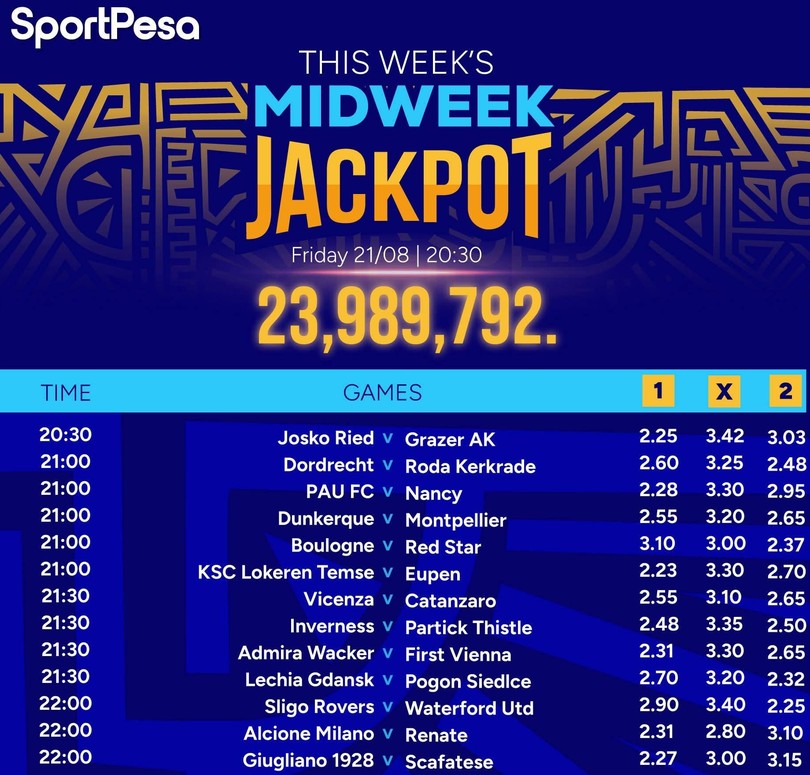 Fully Analyzed Sportpesa Midweek Jackpot this week,21/8/2026: Make Ksh 23,989,792