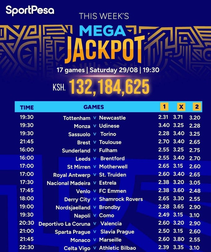 How to receive predictions for Sportpesa Mega Jackpot(MJP 17 games today:Pay Ksh 299