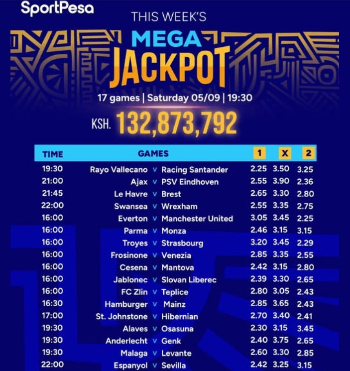 Sportpesa Mega Jackpot review today,predictions,bonuses,mathematical winning formula