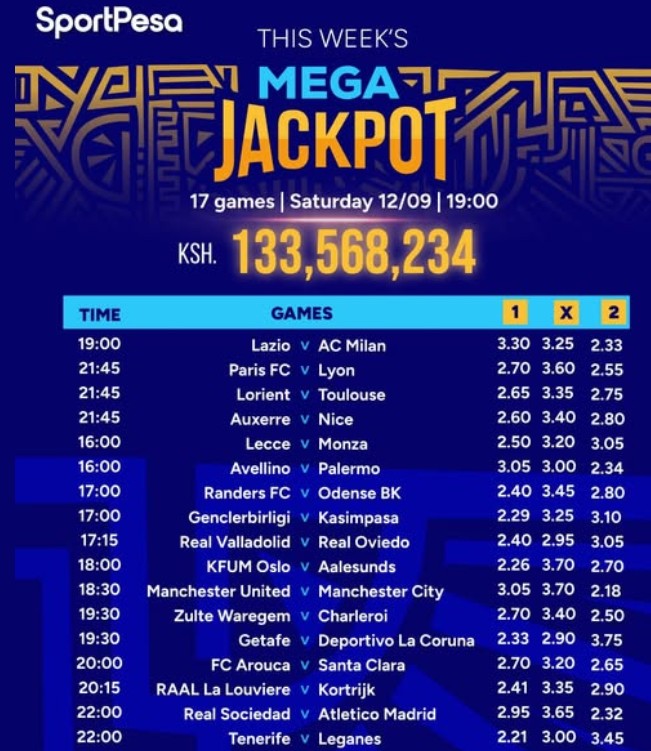 Kenyans betting for these Sportpesa jackpot predictions will win bonuses