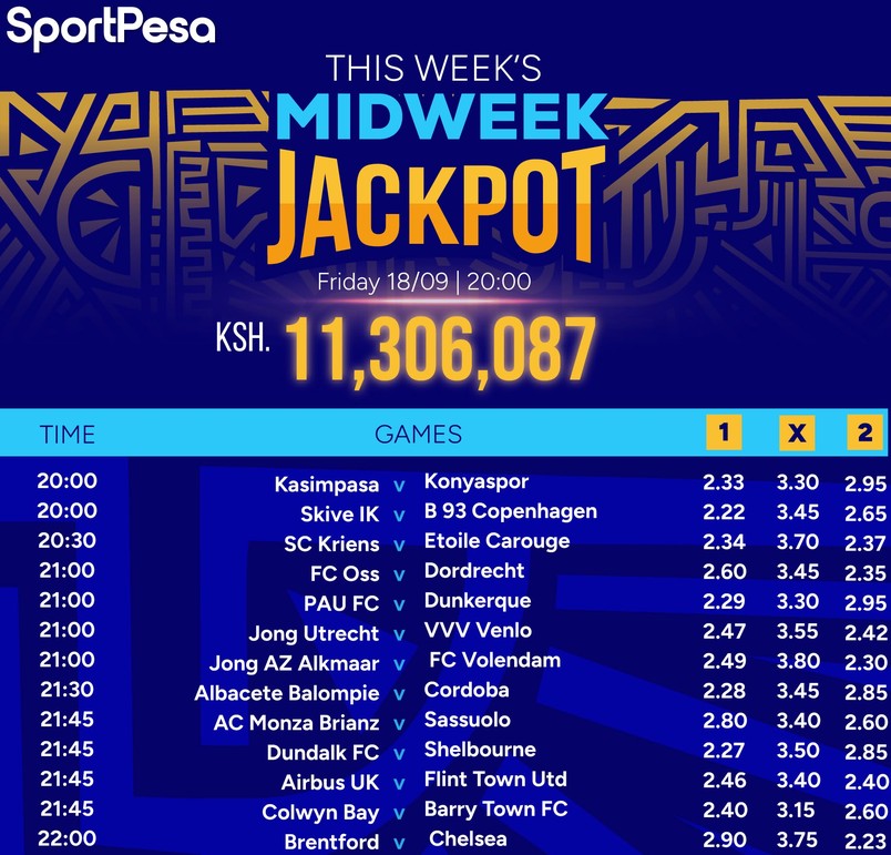 We are sending Sportpesa Midweek Jackpot predictions today. How to receive them in Kenya